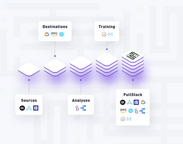 Tenjin 与 GameAnalytics 携手发布 Growth FullStack