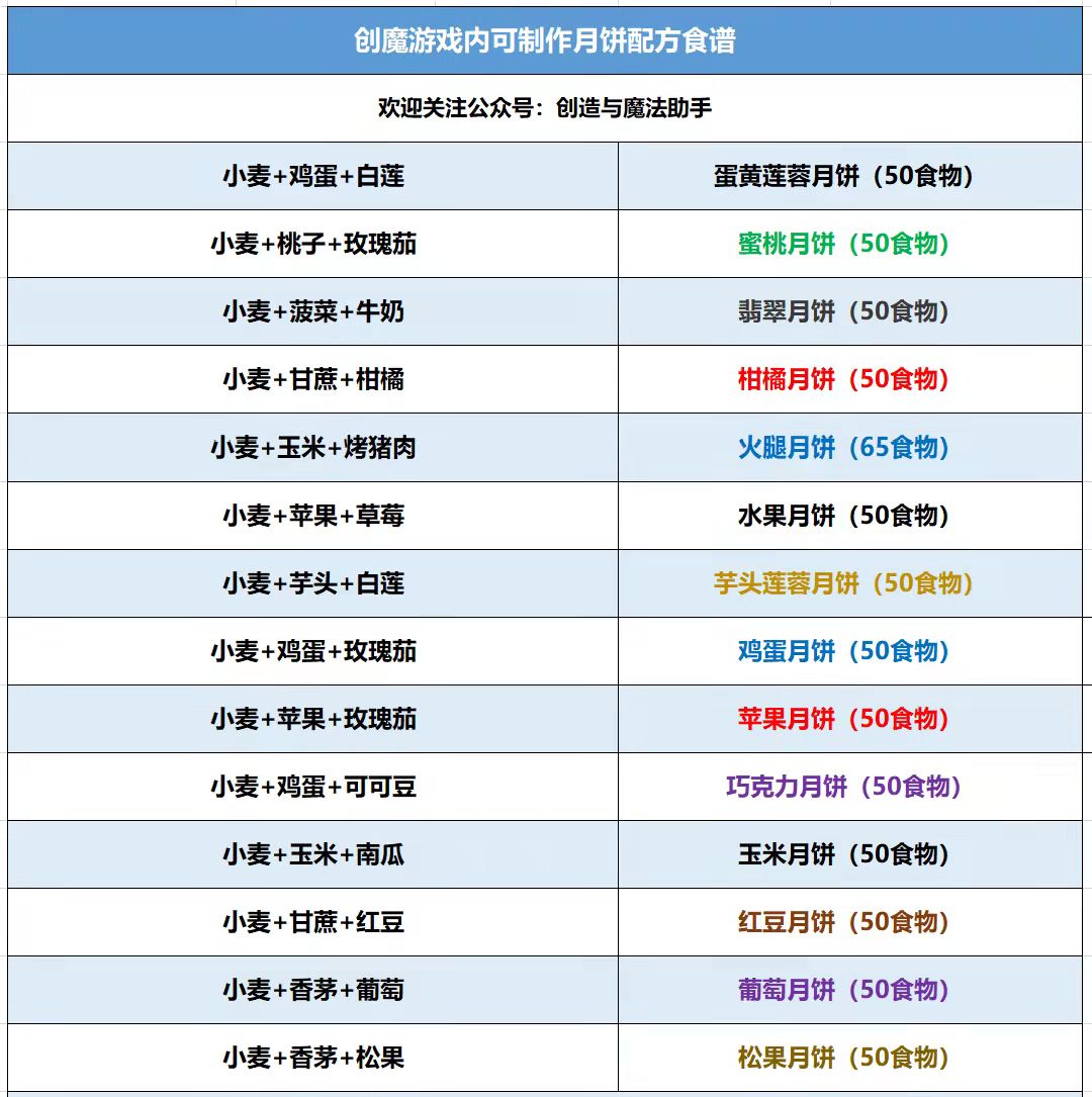 创造与魔法月饼配方大全汇总