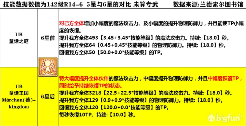 公主连结6星真步强度分析评测