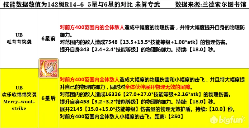 公主连结6星莉玛强度分析评测