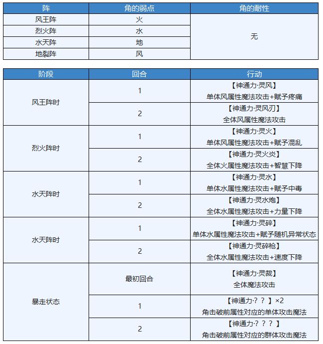 另一个伊甸精灵兽打法攻略