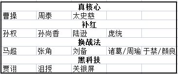 三国志战略版求贤令自选武将兑换推荐