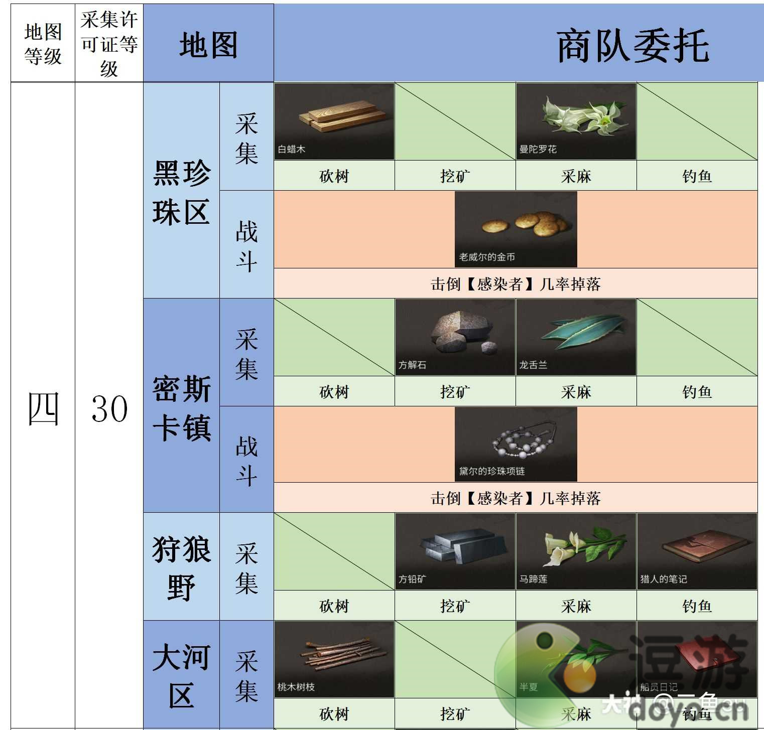 明日之后各地图临时委托任务攻略