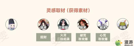 阴阳师灵感取材速刷阵容分享