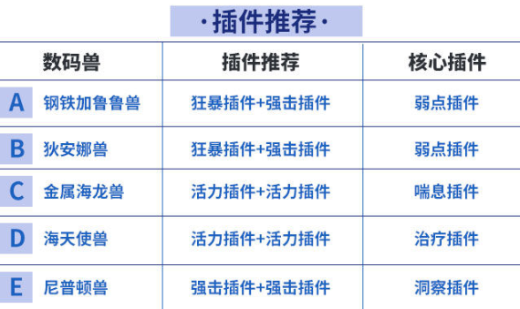 数码宝贝新世纪水队阵容搭配推荐