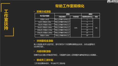 《迷你世界》开发者生态再创记录，三位”游戏宅”首作获千万下载