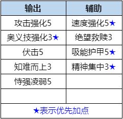 数码宝贝新世纪天女兽插件搭配推荐