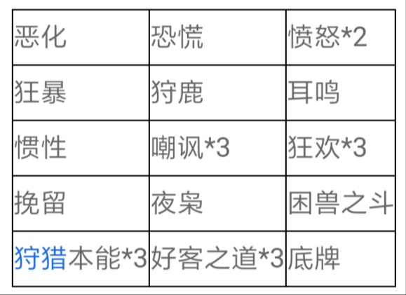 第五人格爱哭鬼加点攻略 爱哭鬼怎么加点