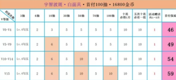 火影忍者手游2020高招返利活动要抽吗