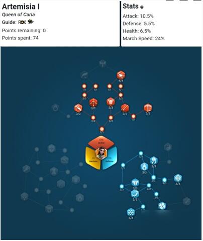 万国觉醒阿尔特米西亚一世天赋加点攻略