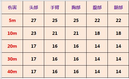 使命召唤手游MSMC好不好用 MSMC使用技巧详解