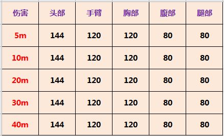 使命召唤手游DLQ33使用技巧 DLQ33怎么用最好