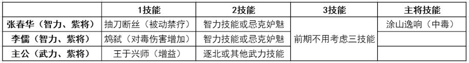 鸿图之下张春华阵容推荐 平民张春华阵容搭配攻略