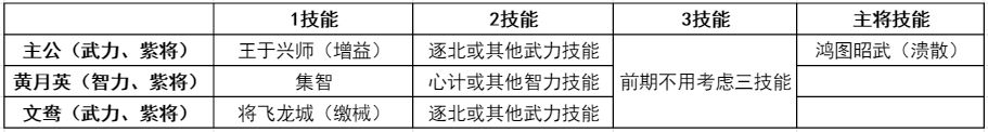 鸿图之下主公阵容推荐 平民主公阵容搭配攻略