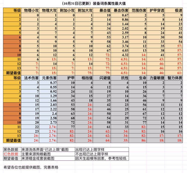 魔渊之刃多重禁忌攻略 通关阵容及配置分享