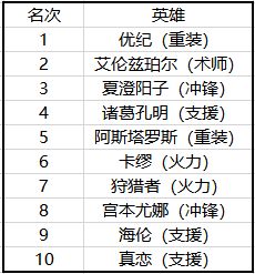 高能手办团最想被实体化的手办是什么 最想被实体化的手办投票结果分享