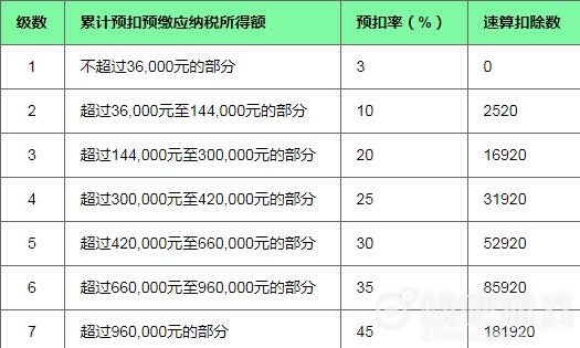 工资计算器2019