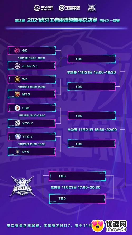 虎牙雷霆超新星：三打五一波致胜，GK四比零大胜eStar晋级半决赛