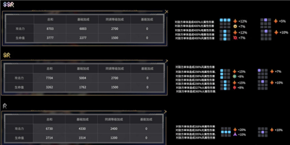 悠久之树稀有度及强度关系一览