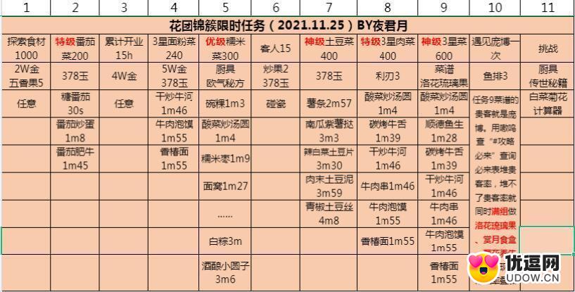 爆炒江湖花团锦簇限时任务攻略