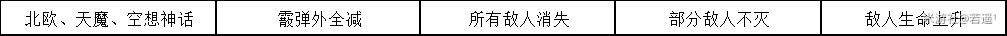 崩坏学园2不休的人偶剧Ⅳ4-2通关攻略