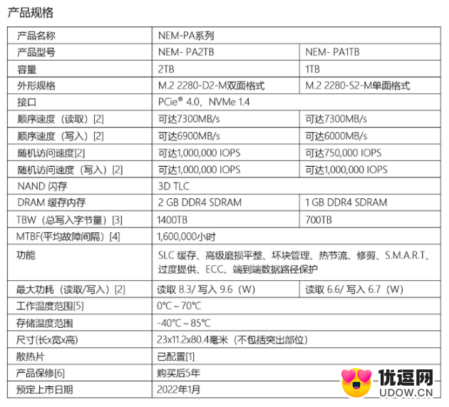 Nextorage M.2 2280 SSD即将在中国市场上市