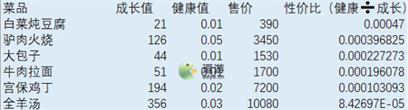 宠我一生长寿攻略指南