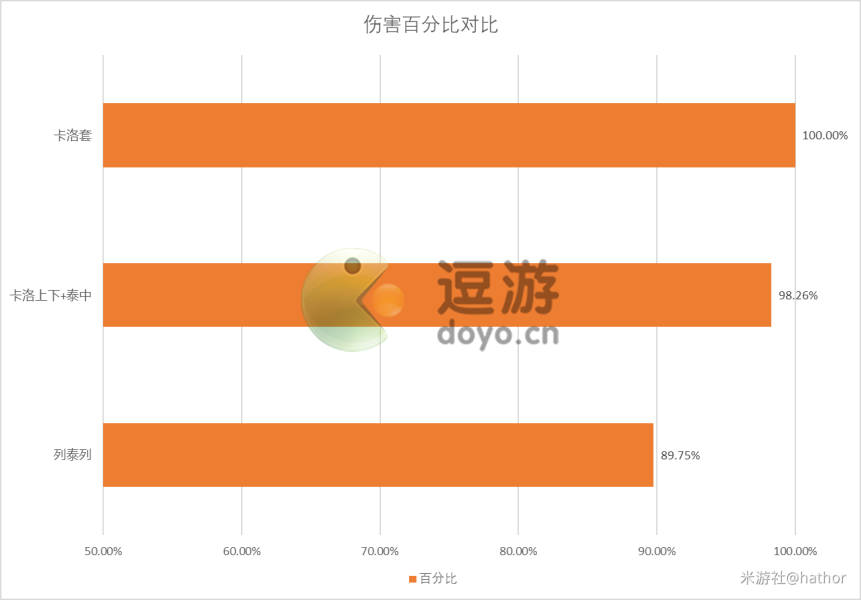 崩坏三维尔薇圣痕搭配推荐