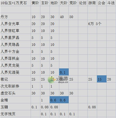 一剑江湖资源性价比对比图一览