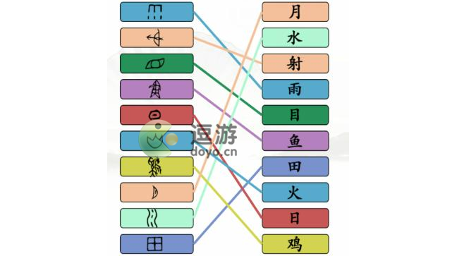 汉字找茬王象形字连线攻略分享