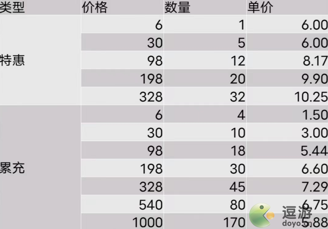 叫我大掌柜金色圣山活动皮肤获取攻略