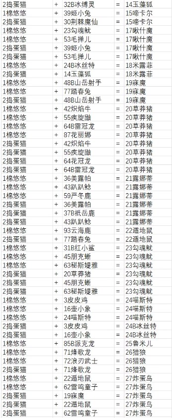 幻兽帕鲁最全配种公式配方一览